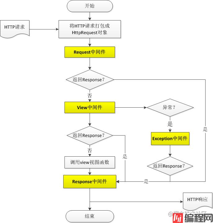 django-middleware.jpg