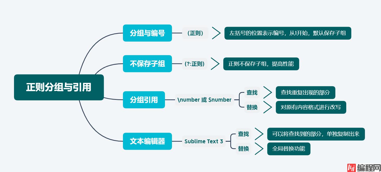 思维导图