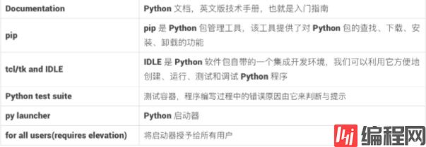 Python解释器安装