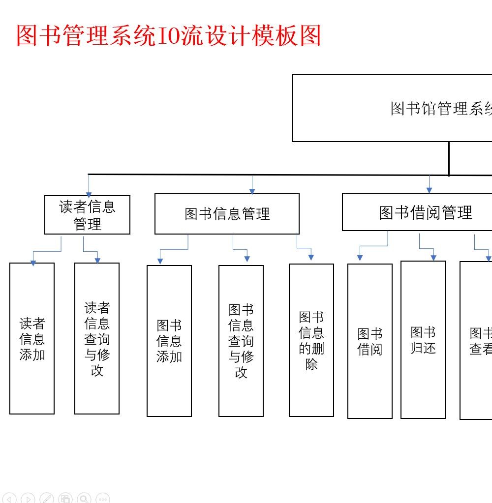 设计模板图