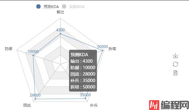 Python超简单容易上手的画图工具库