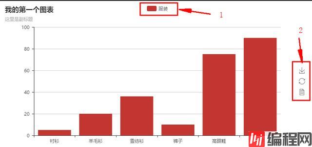 Python超简单容易上手的画图工具库