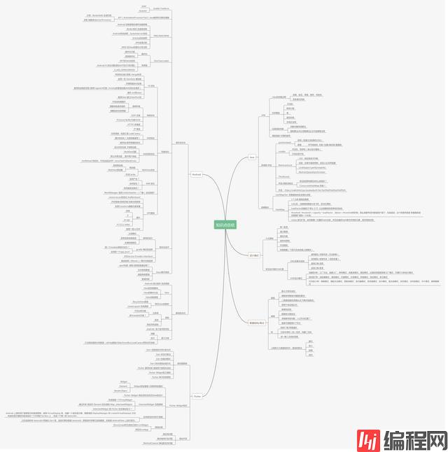 2020Android面经：教你增加拿到BAT等大厂offer几率（ 面试技巧）