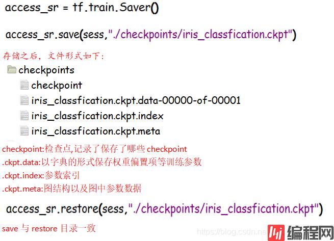 tf.train.Saver()_1