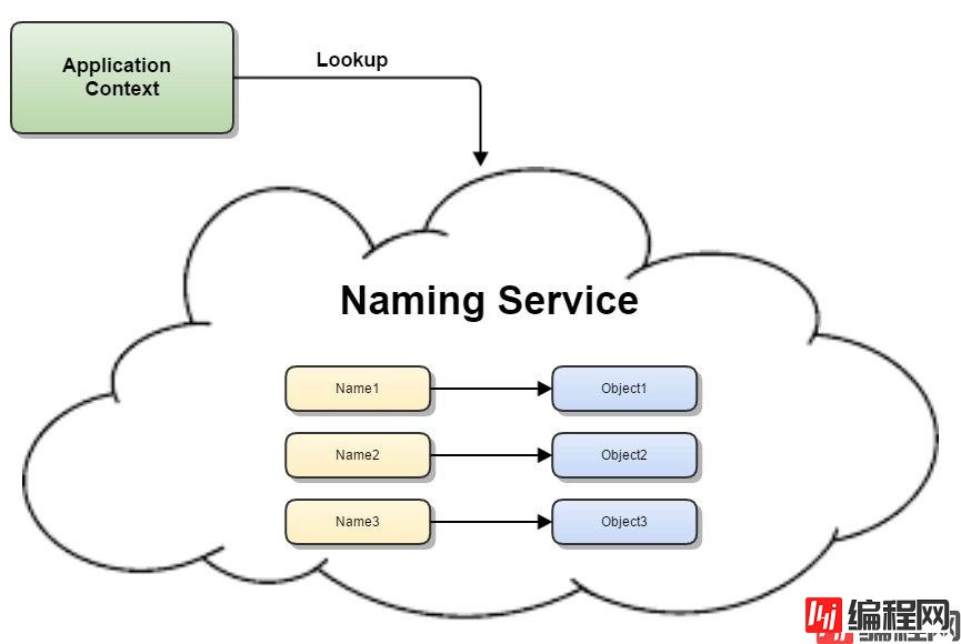 naming_service