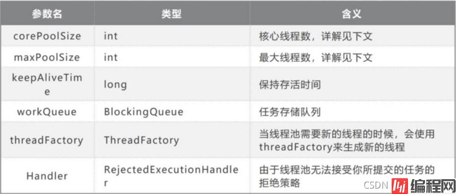 线程池构造函数的参数