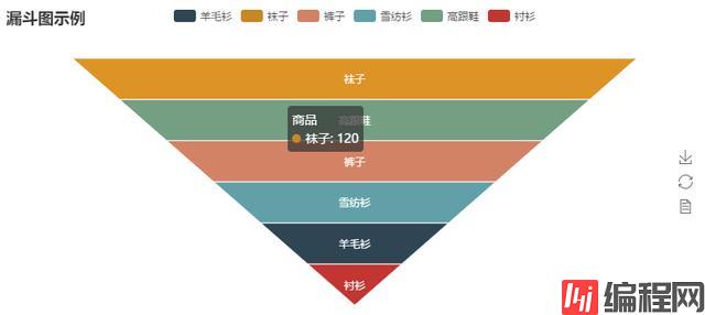 Python超简单容易上手的画图工具库