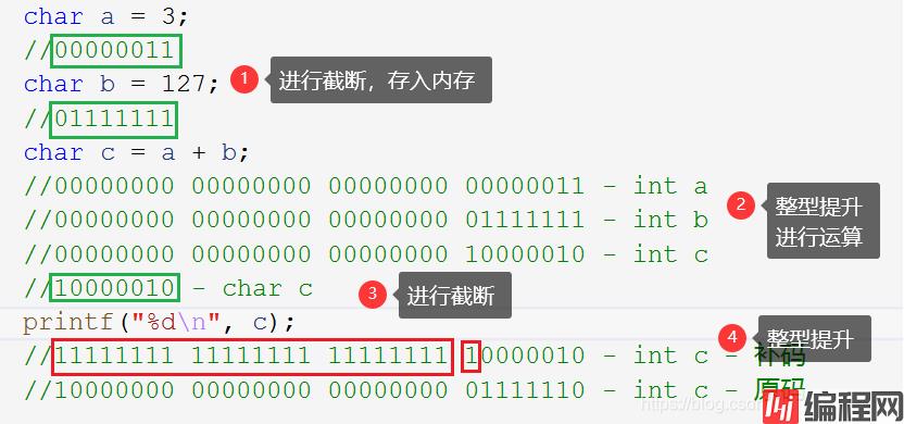 整型提升例题解析