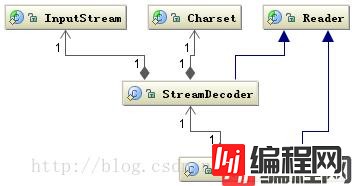 这里写图片描述