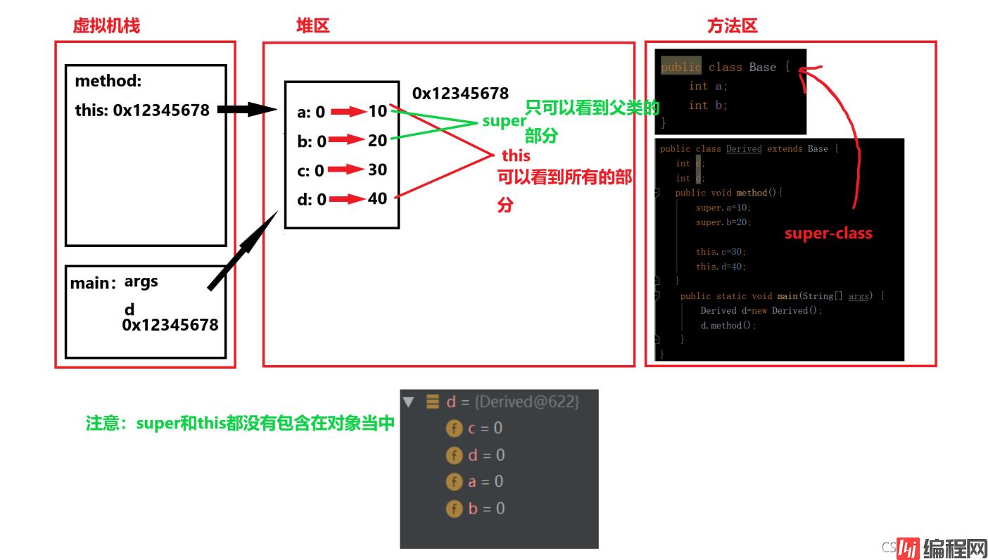 在这里插入图片描述