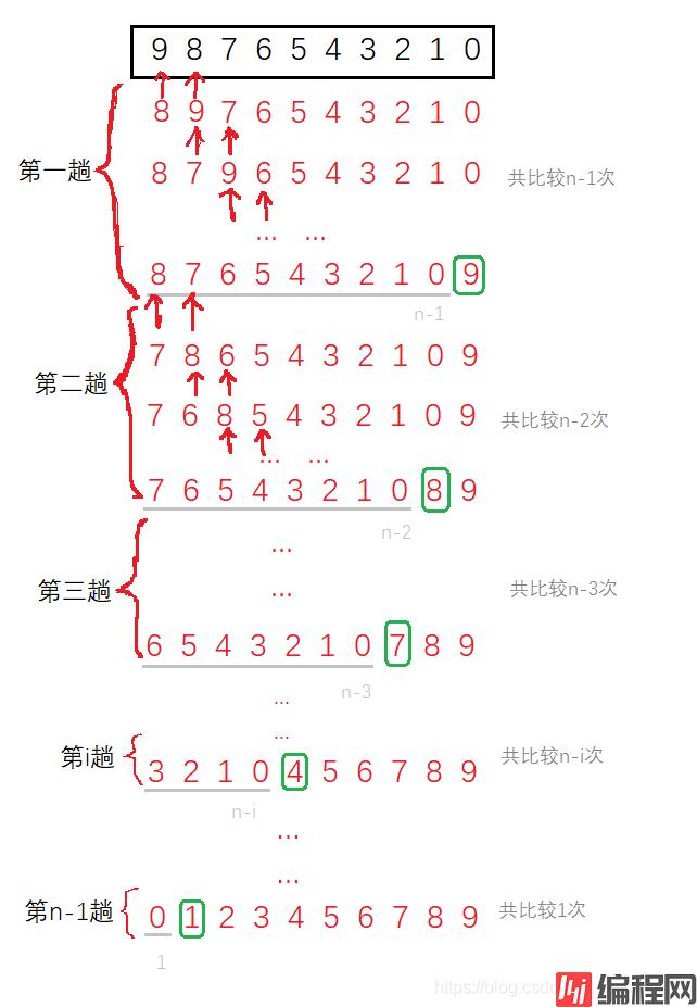 冒泡排序示意图