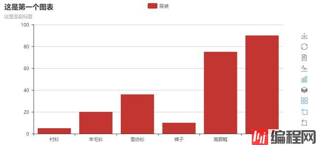 Python超简单容易上手的画图工具库