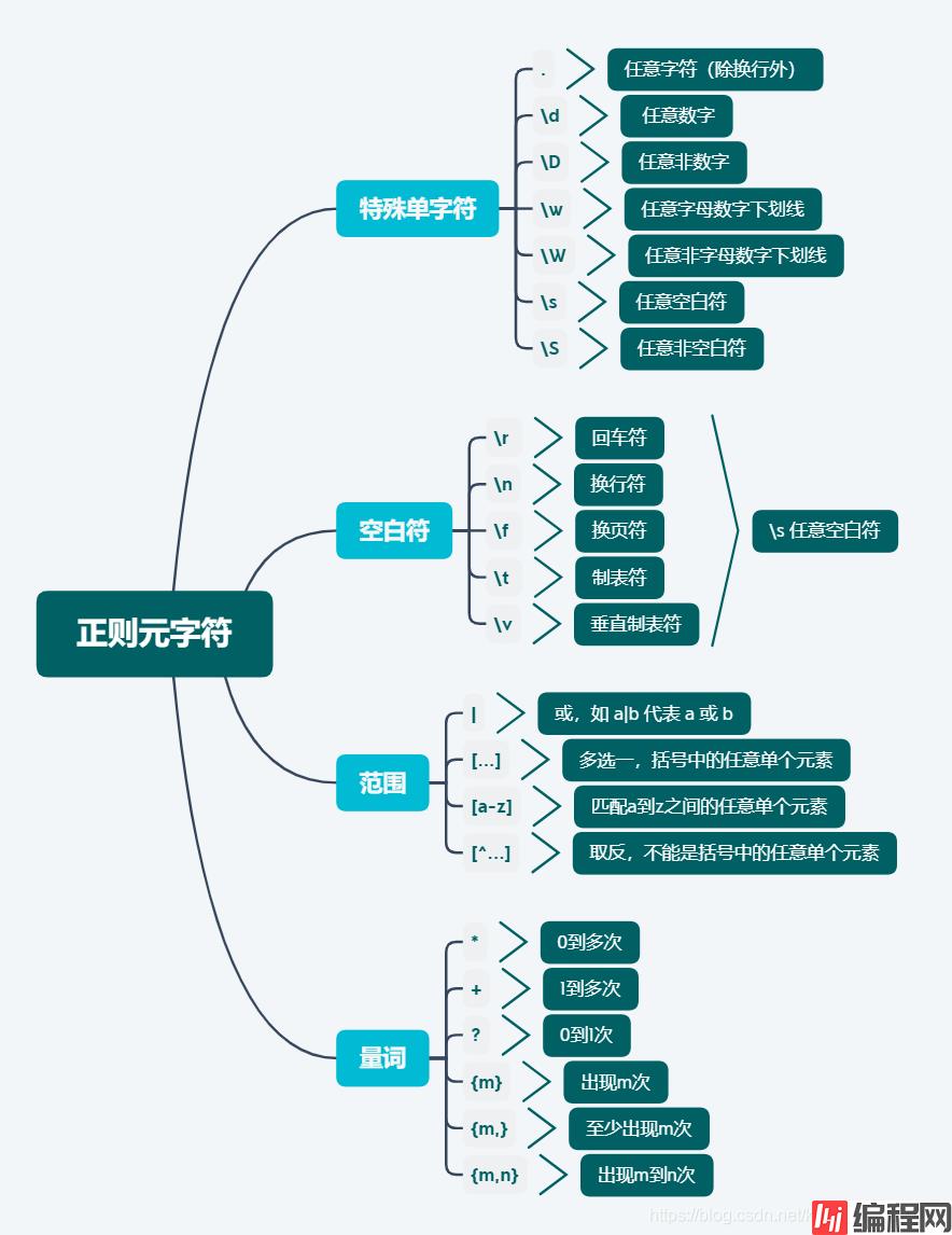 思维导图