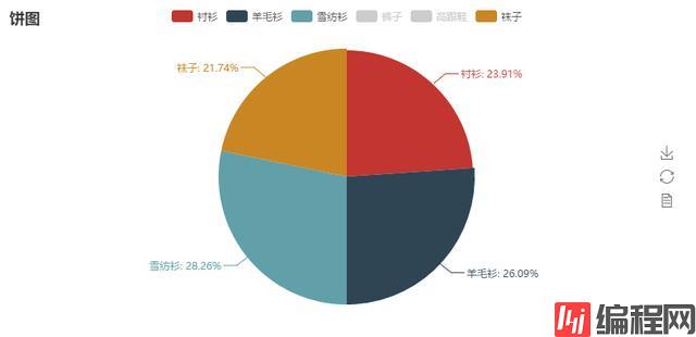 Python超简单容易上手的画图工具库