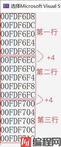 二维数组内存存储地址示例