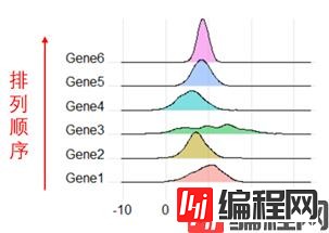 默认顺序