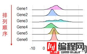 颠倒之后