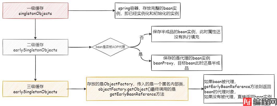 三级缓存