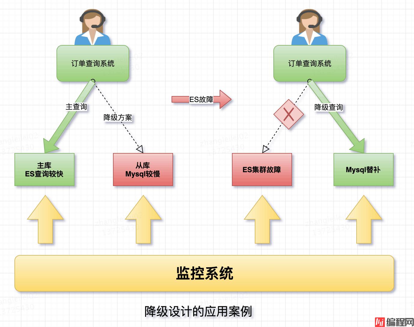 图片描述