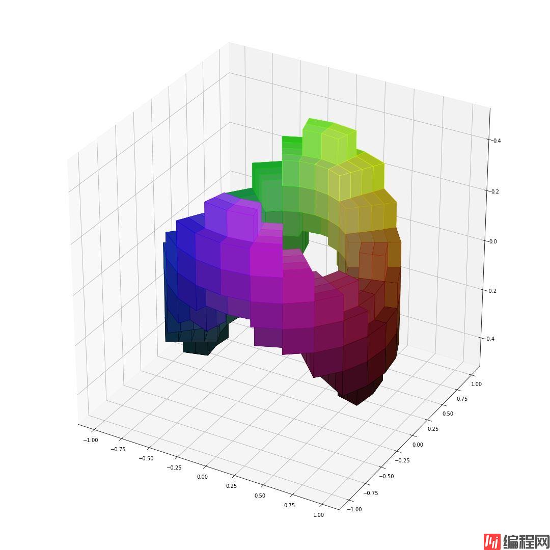 ▲ 图1.1.1 绘制的3D图像