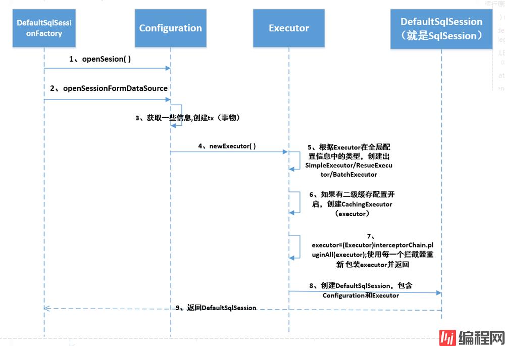 sqlSession获取流程.png