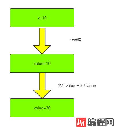 Java的Object类九大方法_设计模式