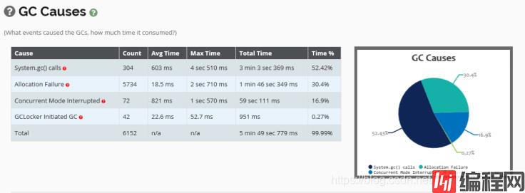 GCeasy.io工具报告的GC原因
