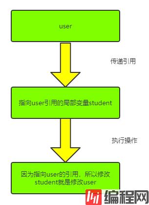 Java的Object类九大方法_Jav啊_02