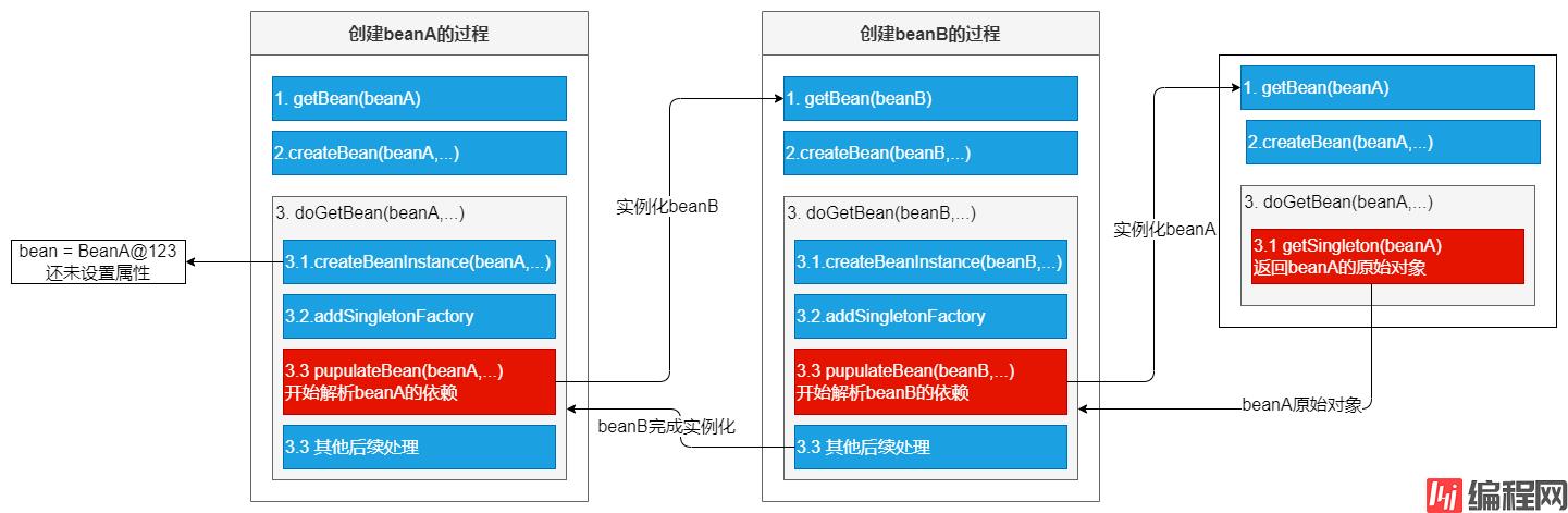 三级缓存加载bean流程图