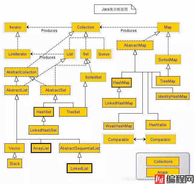 图1. Java 集合框架