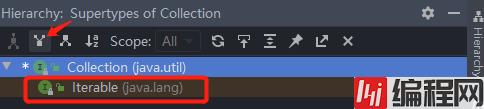 图4. Collection 接口的父接口