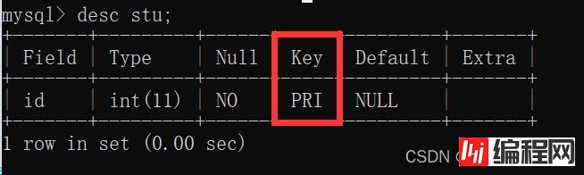 MySQL数据库约束操作示例讲解