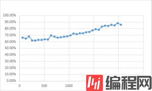 NginxHttpMemcMC-vs-NativeMC-benchmark-2013091308