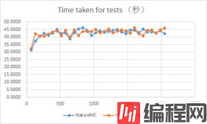 NginxHttpMemcMC-vs-NativeMC-benchmark-2013091301