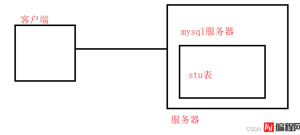 MySQL数据库约束操作示例讲解