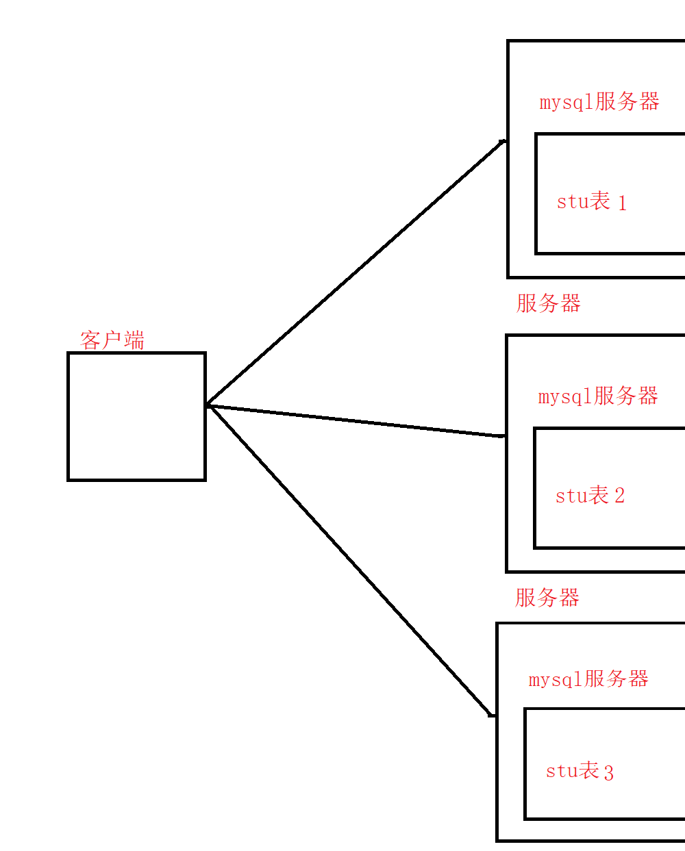 MySQL数据库约束操作示例讲解