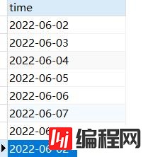 MySQL获取时间、格式转换各类操作的方法是什么