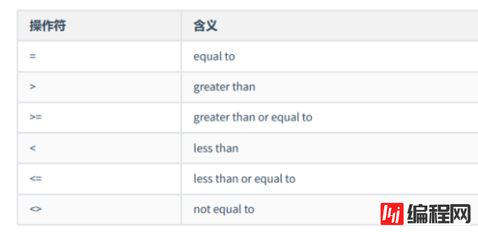 mysql子查询如何应用