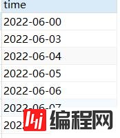 MySQL获取时间、格式转换各类操作的方法是什么