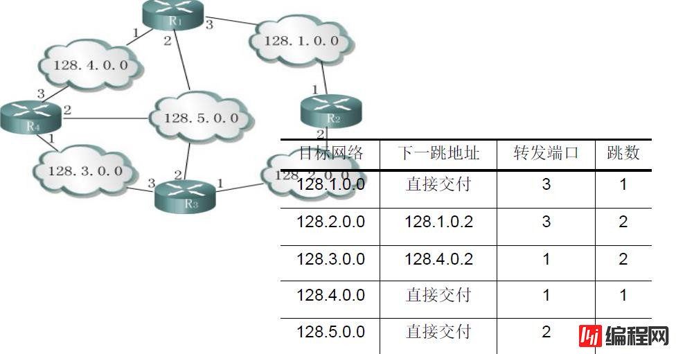 服务器7层网络结构模型是什么