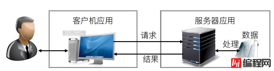 服务器7层网络结构模型是什么