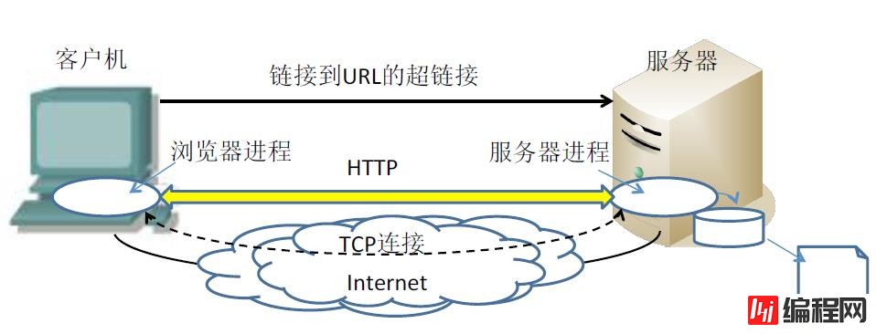 服务器7层网络结构模型是什么