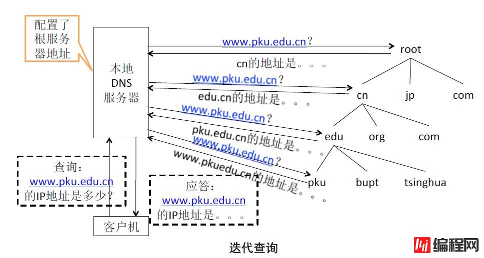 服务器7层网络结构模型是什么