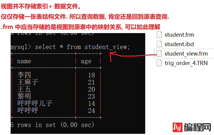 Mysql视图和触发器使用过程