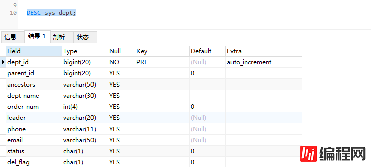 MySQL中超级有用的14个小知识总结