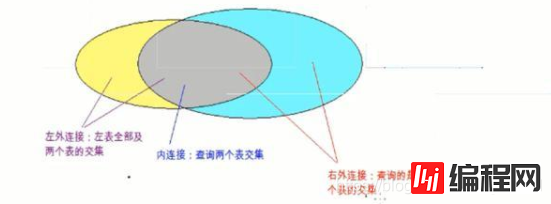 SQL语句之如何用JOIN连接多个表