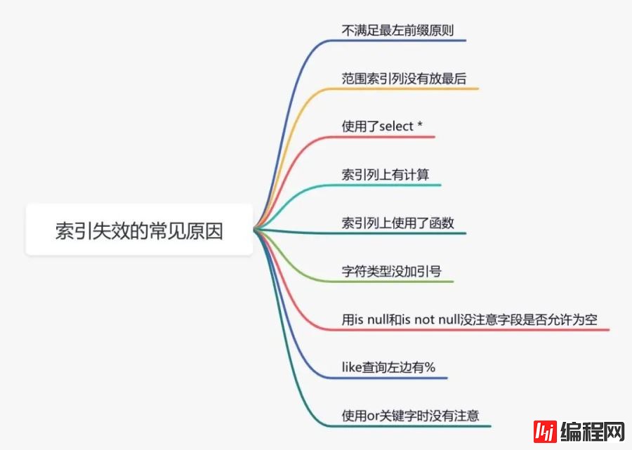 MySQL中超级有用的14个小知识总结