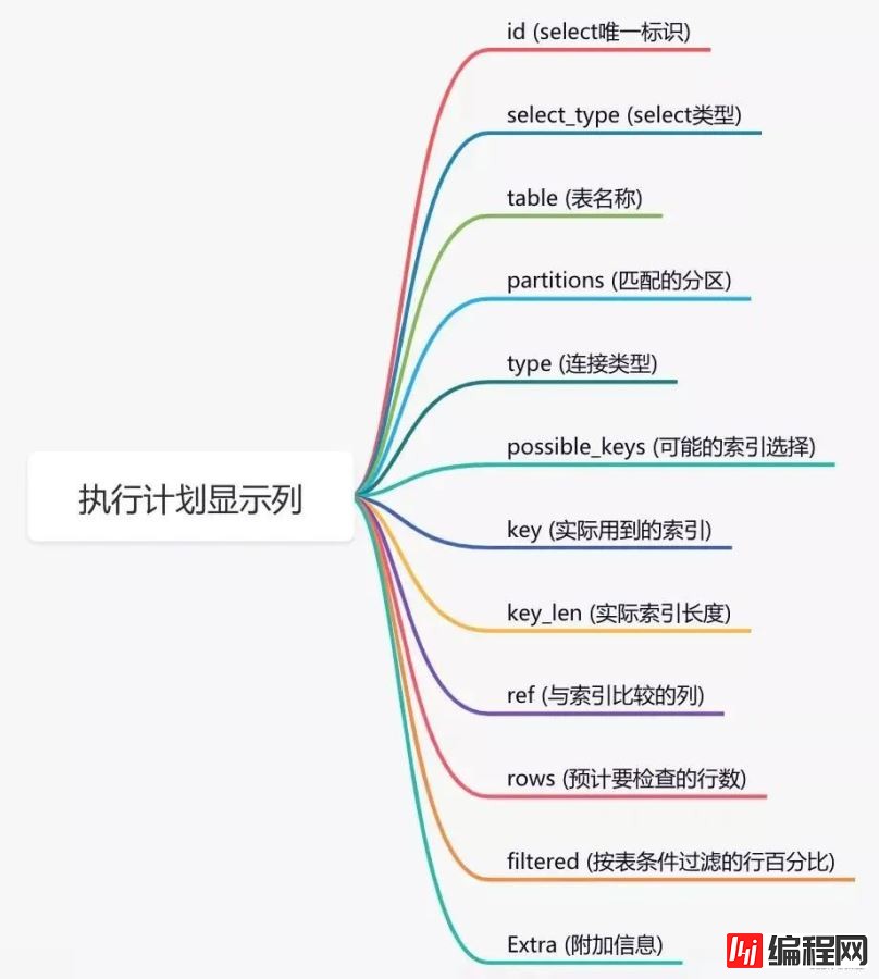 MySQL中超级有用的14个小知识总结