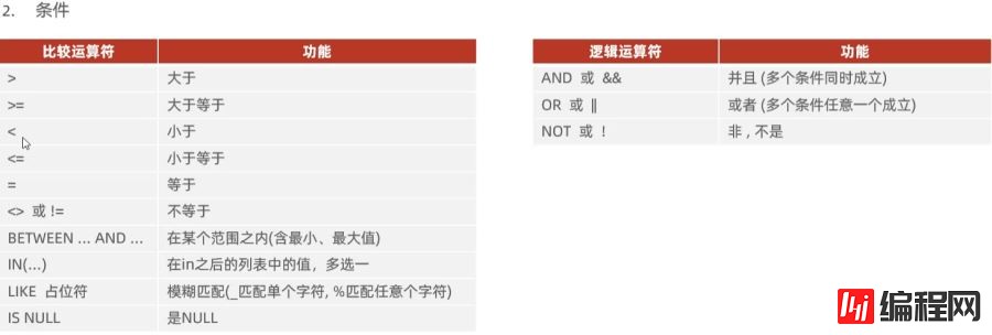 SQL通用语法以及分类图文详解