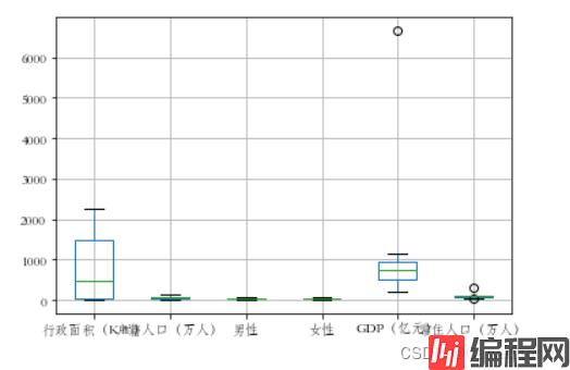 [外链图片转存失败,源站可能有防盗链机制,建议将图片保存下来直接上传(img-FECtwj7C-1674035724741)(output_13_0.png)]